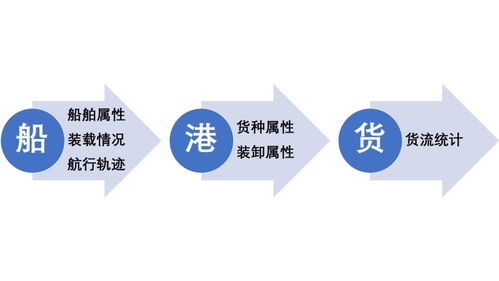 黑科技跟蹤全球大宗商品貿易流——航運界的互聯(lián)網(wǎng)科技創(chuàng)新與軟硬件技術開發(fā)
