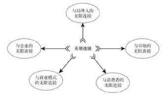 互聯(lián)網(wǎng)時代 無限連接驅動的軟硬件技術創(chuàng)新